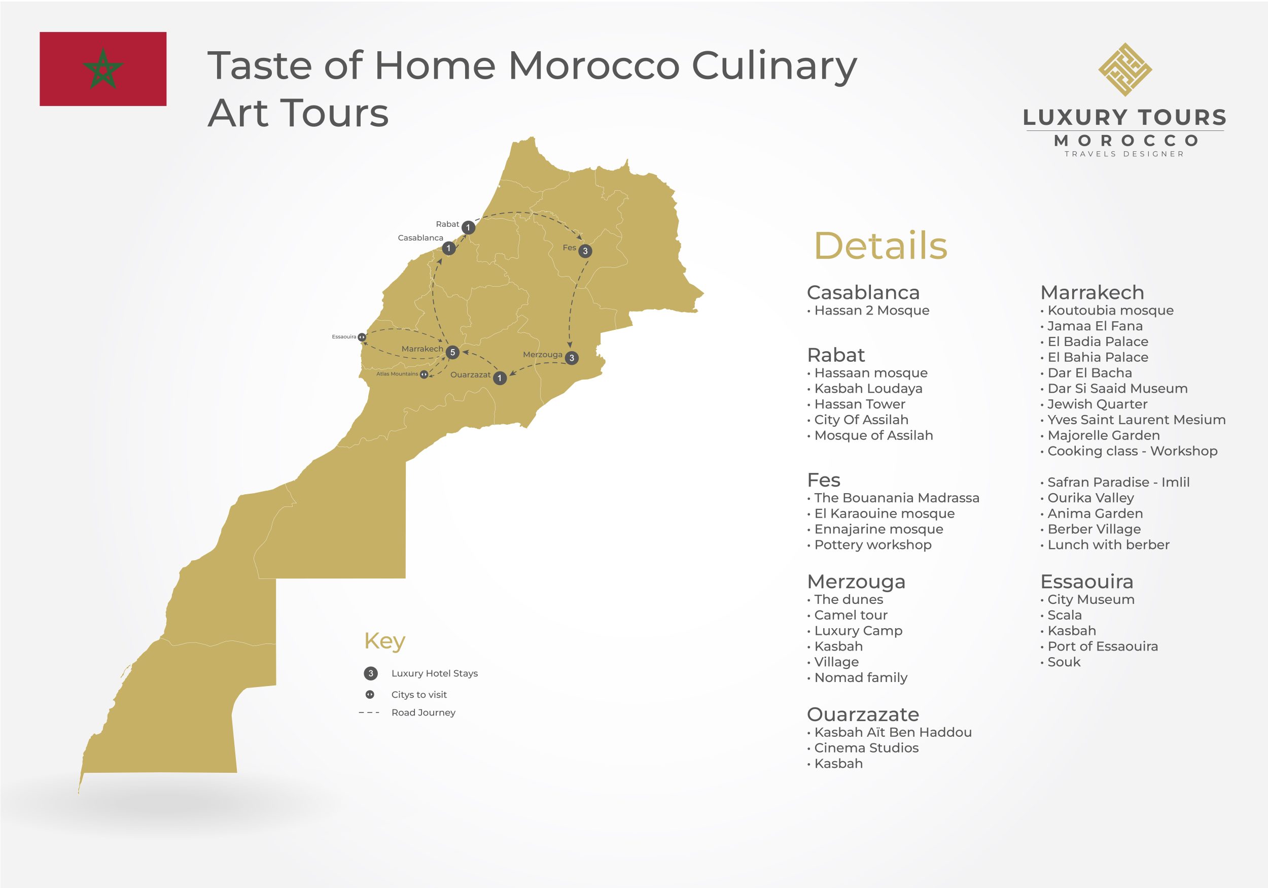Luxury tours Morocco Mapping tours 07 scaled
